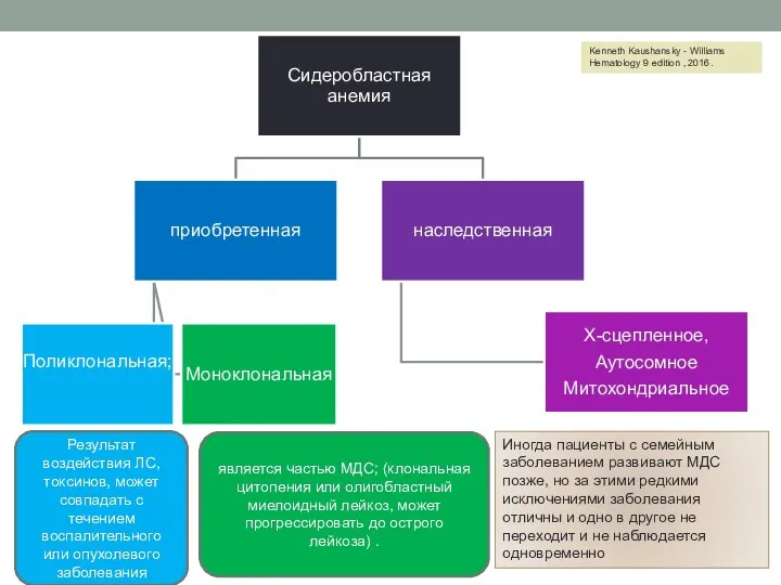 Результат воздействия ЛС, токсинов, может совпадать с течением воспалительного или опухолевого заболевания