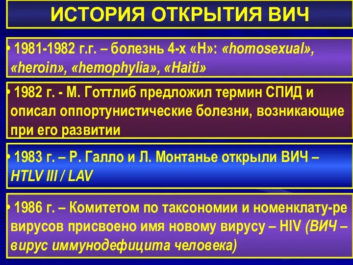 1981-1982 г.г. – болезнь 4-х «Н»: «homosexual», «heroin», «hemophylia», «Haiti» 1982 г.