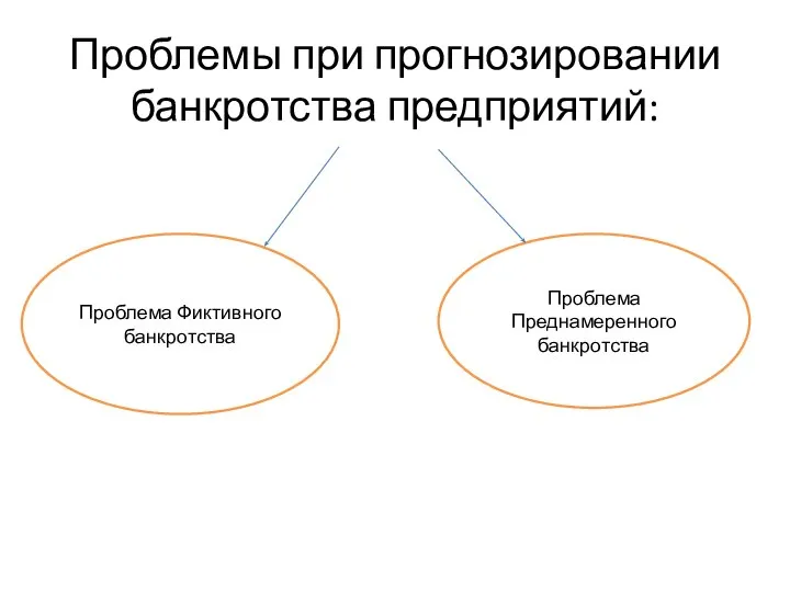 Проблемы при прогнозировании банкротства предприятий: Проблема Фиктивного банкротства Проблема Преднамеренного банкротства