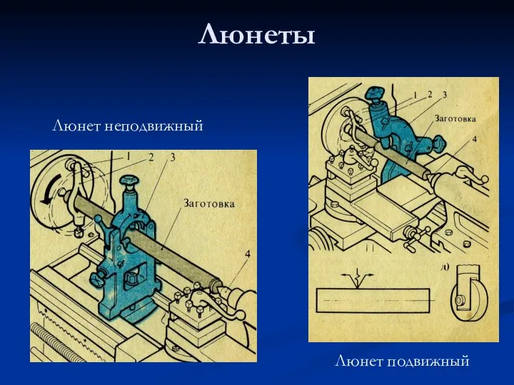 Люнеты Люнет неподвижный Люнет подвижный