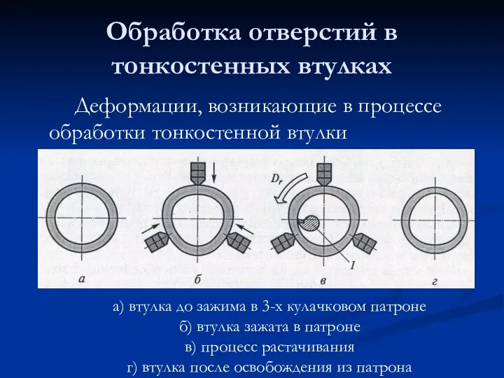 Обработка отверстий в тонкостенных втулках Деформации, возникающие в процессе обработки тонкостенной втулки