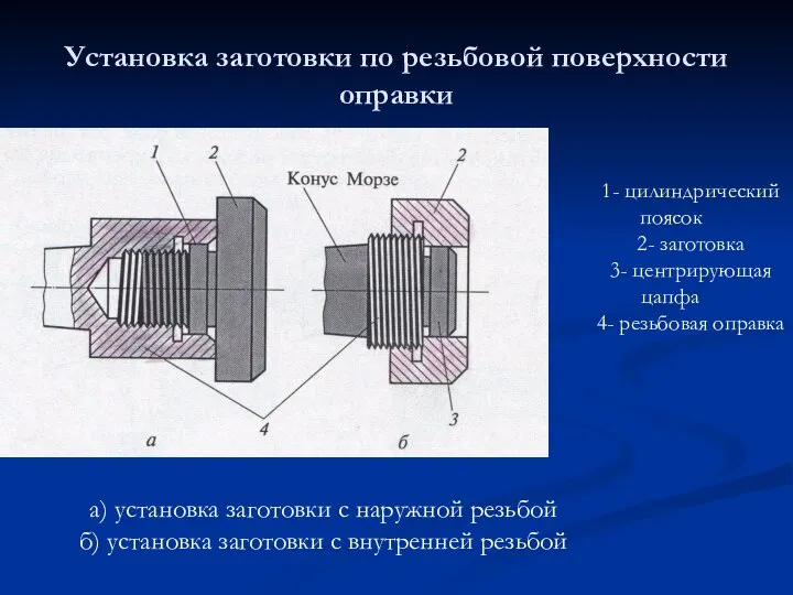 Установка заготовки по резьбовой поверхности оправки а) установка заготовки с наружной резьбой