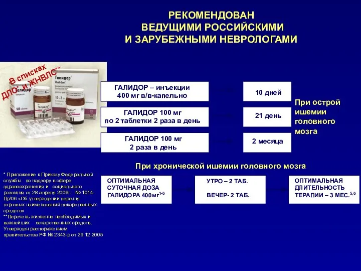 РЕКОМЕНДОВАН ВЕДУЩИМИ РОССИЙСКИМИ И ЗАРУБЕЖНЫМИ НЕВРОЛОГАМИ ГАЛИДОР – инъекции 400 мг в/в-капельно