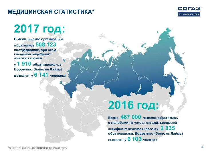 МЕДИЦИНСКАЯ СТАТИСТИКА* 2017 год: В медицинские организации обратились 508 123 пострадавших, при