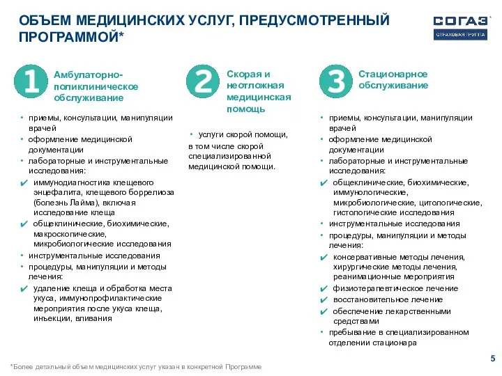 приемы, консультации, манипуляции врачей оформление медицинской документации лабораторные и инструментальные исследования: общеклинические,