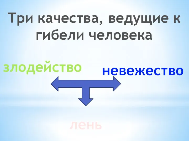 Три качества, ведущие к гибели человека невежество лень злодейство