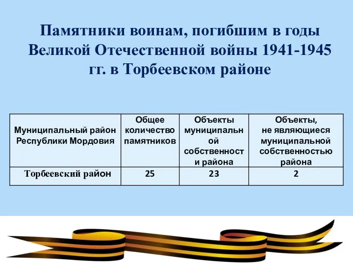 Памятники воинам, погибшим в годы Великой Отечественной войны 1941-1945 гг. в Торбеевском районе