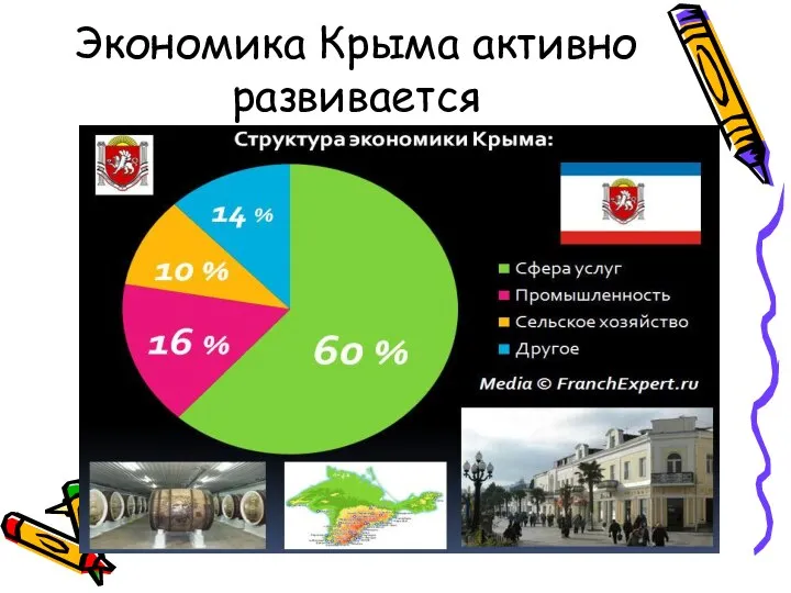 Экономика Крыма активно развивается