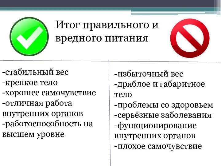 Итог правильного и вредного питания -стабильный вес -крепкое тело -хорошее самочувствие -отличная