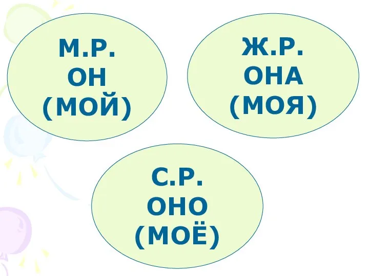 М.Р. ОН (МОЙ) Ж.Р. ОНА (МОЯ) С.Р. ОНО (МОЁ)