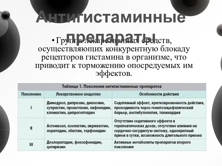 Группа лекарственных средств, осуществляющих конкурентную блокаду рецепторов гистамина в организме, что приводит