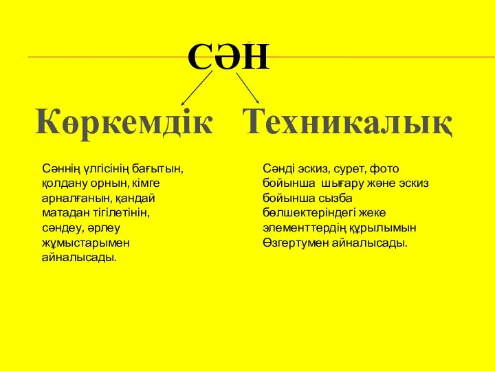 СӘН Көркемдік Техникалық Сәннің үлгісінің бағытын, қолдану орнын, кімге арналғанын, қандай матадан