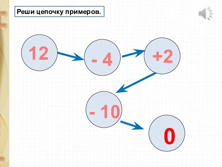 Реши цепочку примеров. 12 - 4 +2 - 10 0