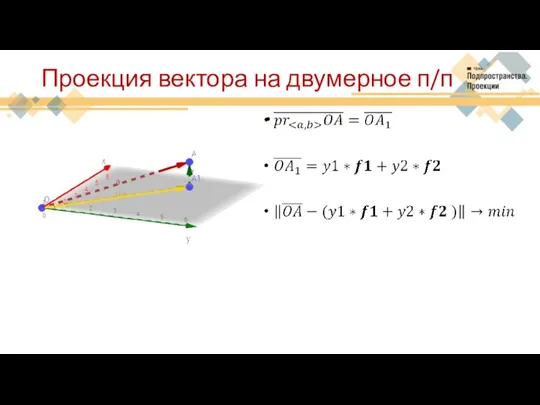 Проекция вектора на двумерное п/п