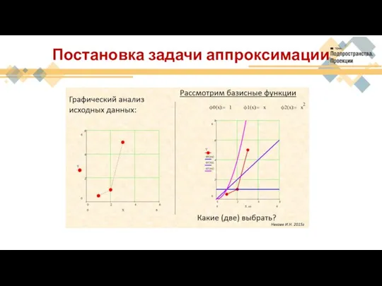 Постановка задачи аппроксимации