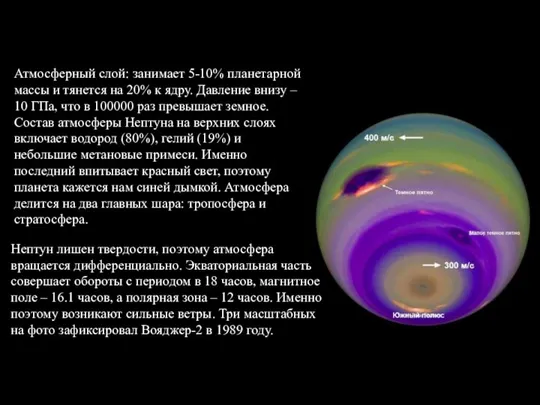 Атмосферный слой: занимает 5-10% планетарной массы и тянется на 20% к ядру.