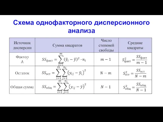 Схема однофакторного дисперсионного анализа