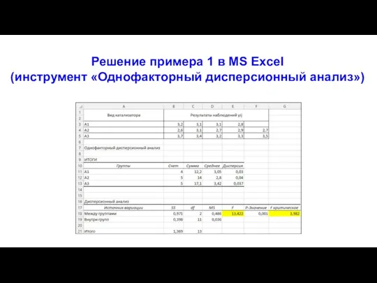 Решение примера 1 в MS Excel (инструмент «Однофакторный дисперсионный анализ»)