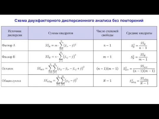 Схема двухфакторного дисперсионного анализа без повторений