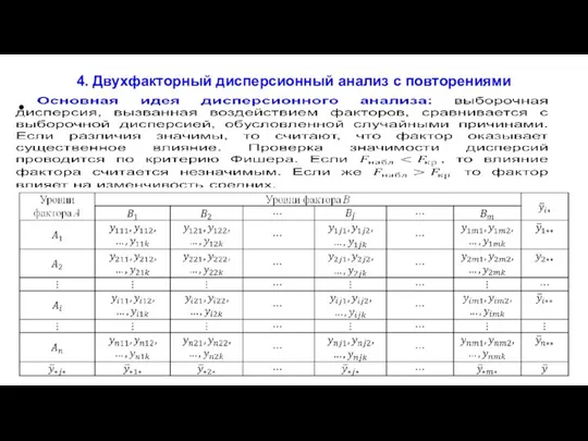 4. Двухфакторный дисперсионный анализ с повторениями