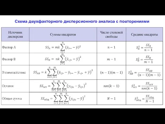 Схема двухфакторного дисперсионного анализа с повторениями