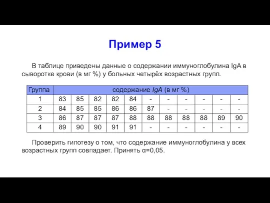 Пример 5 В таблице приведены данные о содержании иммуноглобулина IgA в сыворотке