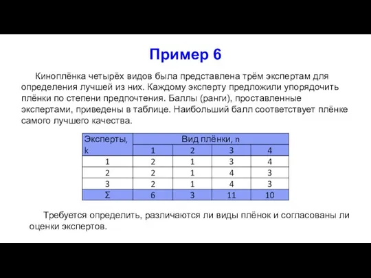 Пример 6 Киноплёнка четырёх видов была представлена трём экспертам для определения лучшей