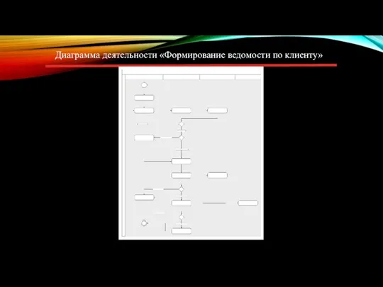 Диаграмма деятельности «Формирование ведомости по клиенту»