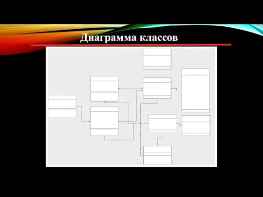 Диаграмма классов