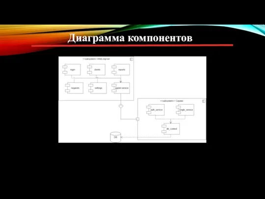 Диаграмма компонентов