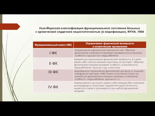 Нью-Йоркская классификация функционального состояния больных с хронической сердечной недостаточностью (в модификации), NYHA, 1964