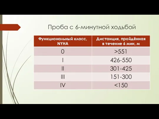 Проба с 6-минутной ходьбой