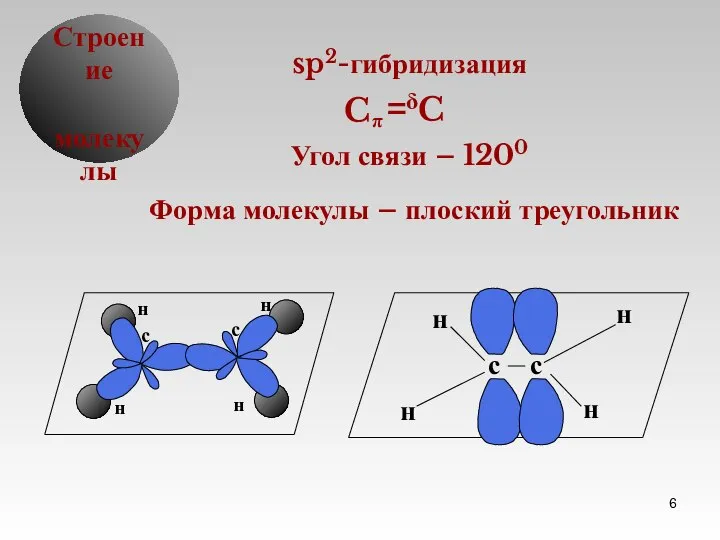 δ Строение молекулы sp2-гибридизация Угол связи – 1200 Форма молекулы – плоский треугольник C π C