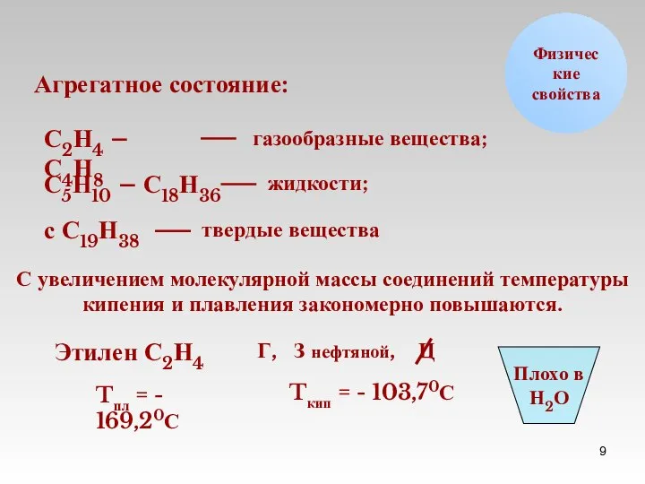 Физические свойства Агрегатное состояние: С2Н4 – С4Н8 газообразные вещества; С5Н10 – С18Н36