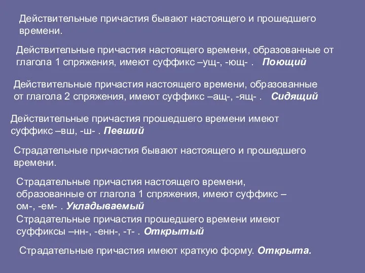 Действительные причастия бывают настоящего и прошедшего времени. Действительные причастия настоящего времени, образованные