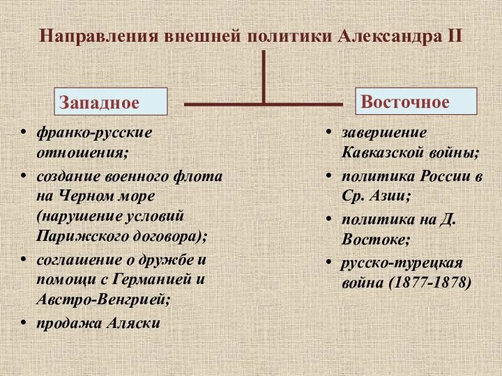 Направления внешней политики Александра II Западное франко-русские отношения; создание военного флота на