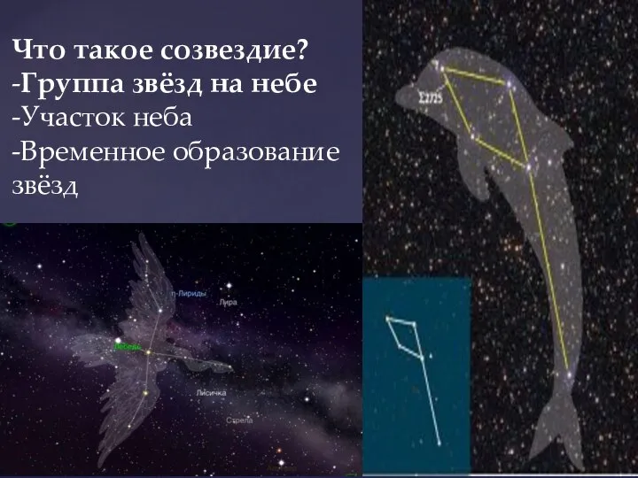 Что такое созвездие? -Группа звёзд на небе -Участок неба -Временное образование звёзд