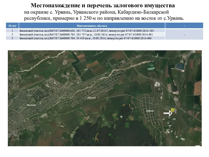 Местонахождение и перечень залогового имущества 800 м. Нальчик Нартан Урвань на окраине