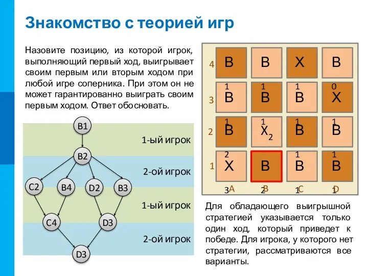 2-ой игрок 1-ый игрок 2-ой игрок 1-ый игрок Знакомство с теорией игр