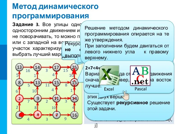 Метод динамического программирования Задание 3. Все улицы одного из кварталов города N