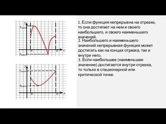 1. Если функция непрерывна на отрезке, то она достигает на нем и