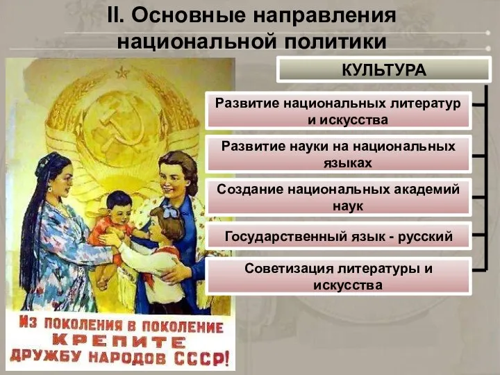 II. Основные направления национальной политики КУЛЬТУРА Развитие национальных литератур и искусства Развитие