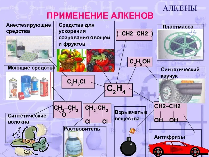 ПРИМЕНЕНИЕ АЛКЕНОВ Анестезирующие средства Моющие средства Синтетические волокна Средства для ускорения созревания