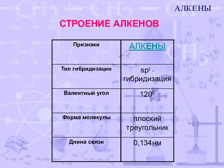 СТРОЕНИЕ АЛКЕНОВ