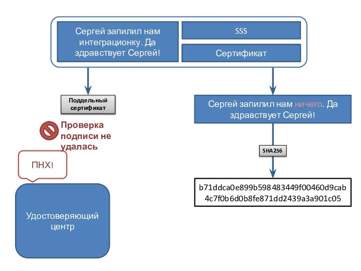 Настоящий сертификат Удостоверяющий центр b71ddca0e899b598483449f00460d9cab4c7f0b6d0b8fe871dd2439a3a901c05 Сергей запилил нам ничего. Да здравствует Сергей!