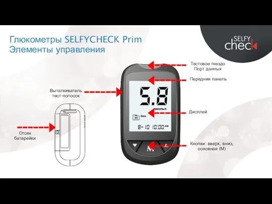 Глюкометры SELFYCHECK Prim Элементы управления