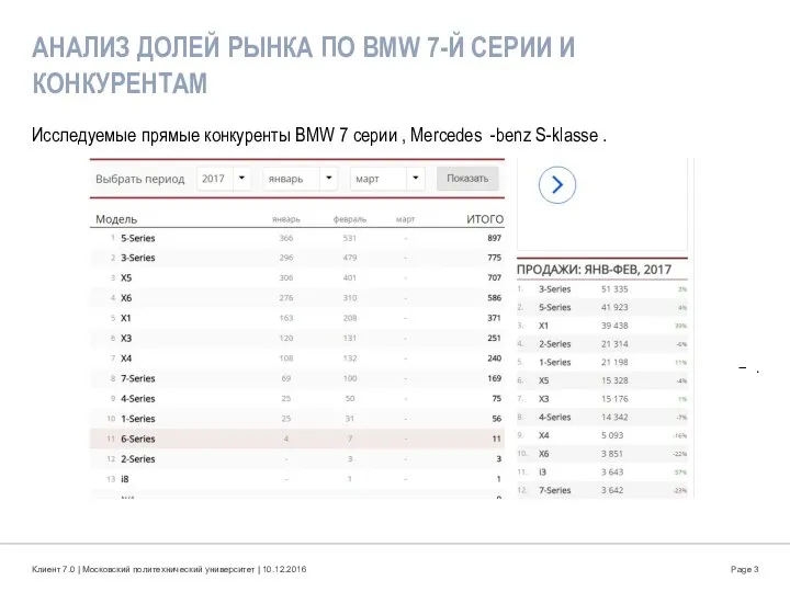 АНАЛИЗ ДОЛЕЙ РЫНКА ПО BMW 7-Й СЕРИИ И КОНКУРЕНТАМ Исследуемые прямые конкуренты