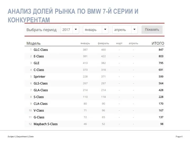 АНАЛИЗ ДОЛЕЙ РЫНКА ПО BMW 7-Й СЕРИИ И КОНКУРЕНТАМ Subject | Department | Date Page