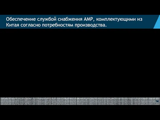 Обеспечение службой снабжения АМР, комплектующими из Китая согласно потребностям производства. Фурнитура: Задача