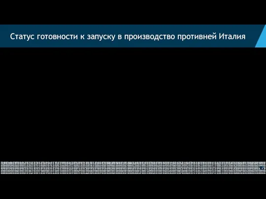 Статус готовности к запуску в производство противней Италия Почему нам необходим данный